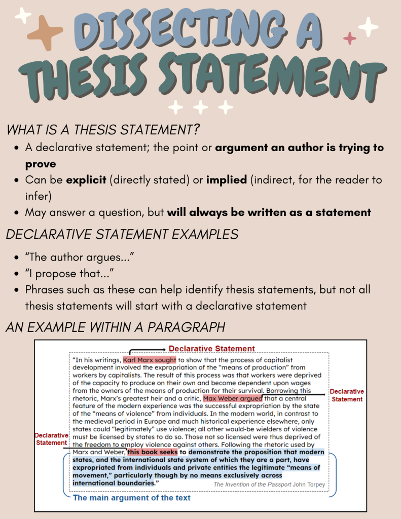 how to determine the thesis statement